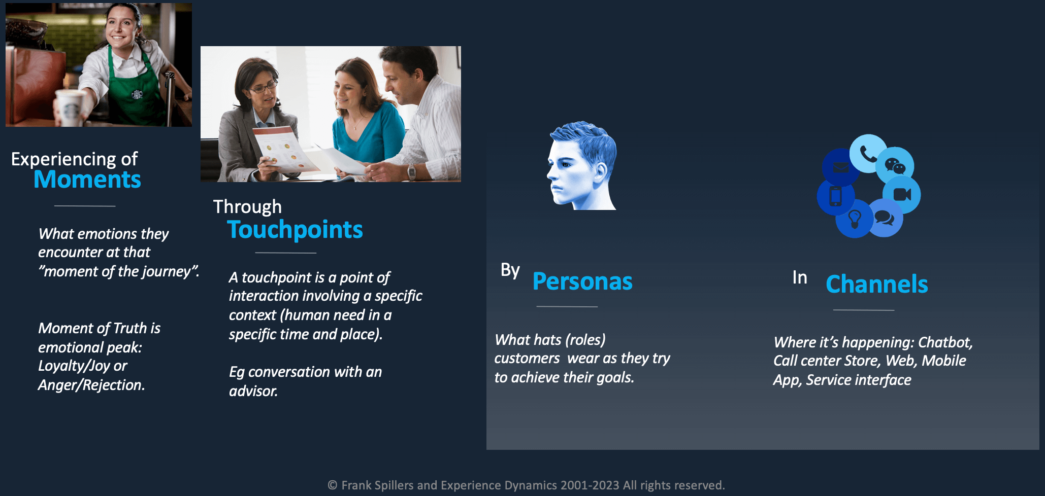touchpoints described as living in moments, and next to personas and within channels