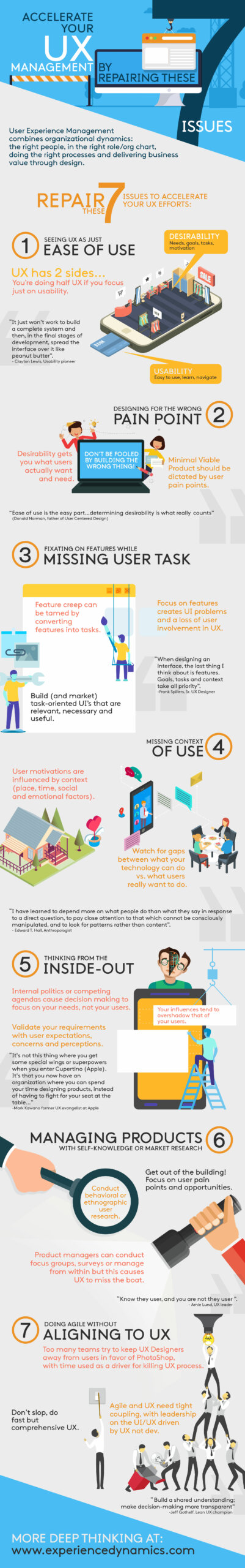 Infographic – Accelerate Your UX Management by Repairing these 7 Issues