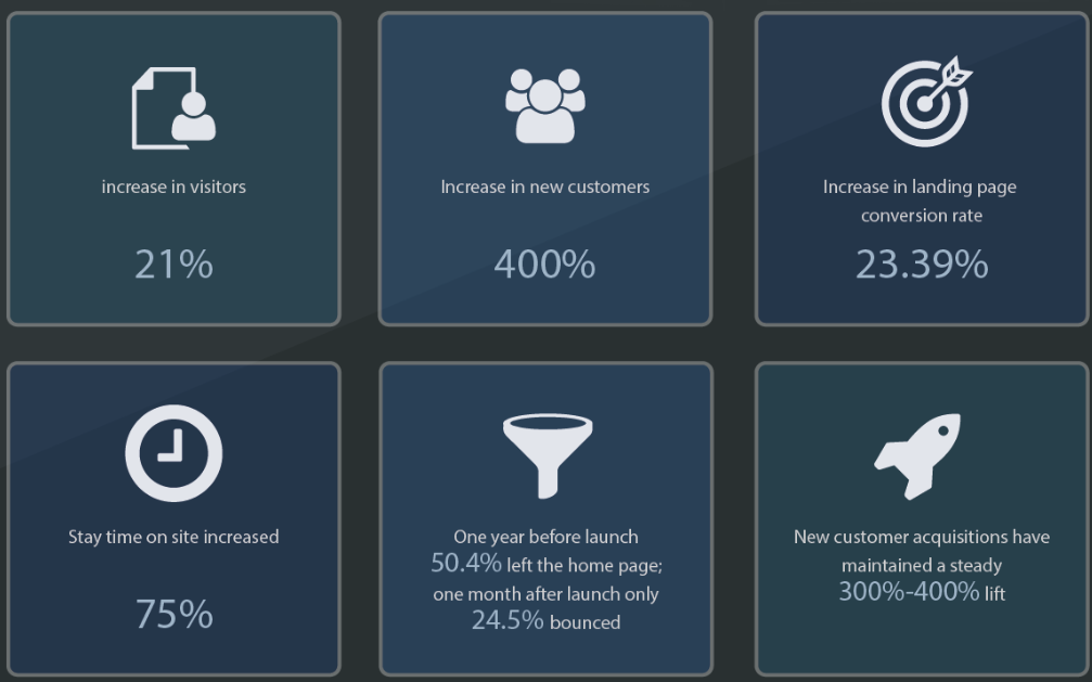 navinet UX metrics stats