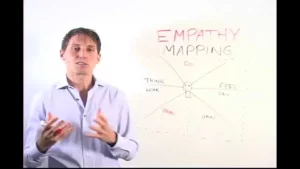Empathy Mapping
