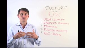 Characteristics of Strong culture of UX