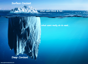 iceberg showing context of use in UX, deep and shallow