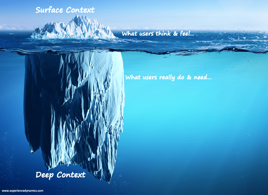 iceberg showing context of use in UX, deep and shallow