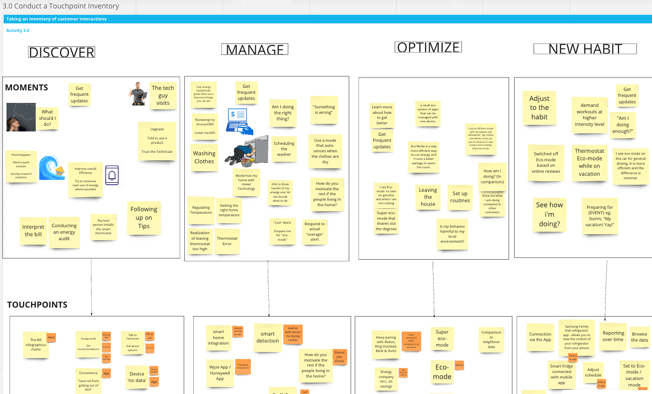 touchpoint mapping for an energy service design study