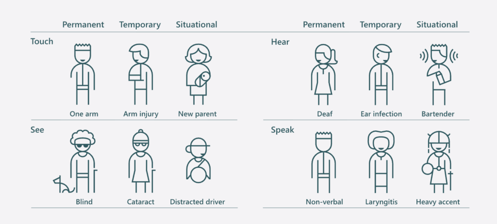 microsoft's inclusive design persona spectrum