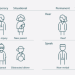 microsoft's inclusive design persona spectrum